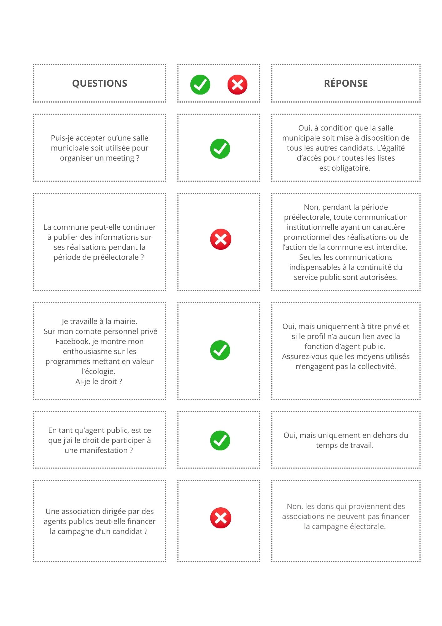 Elections municipales 2026 et période préélectorale : la communication ...